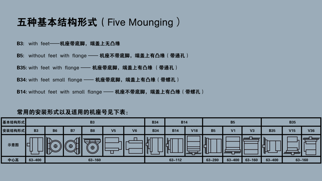 电机安装尺寸表