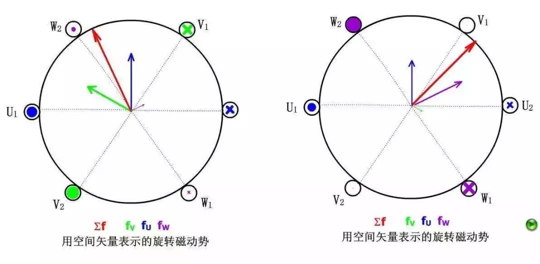 电机电流不平衡的原因