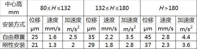 电机振动标准