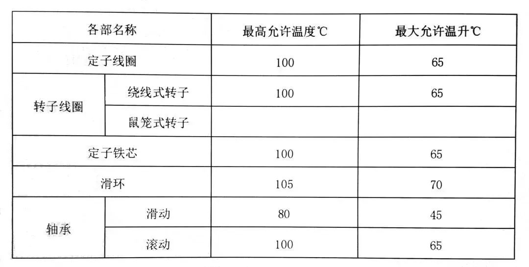 山东变频电机厂家盘点电机在多高温度下能安全运行？