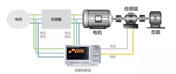 变频调速电机系统